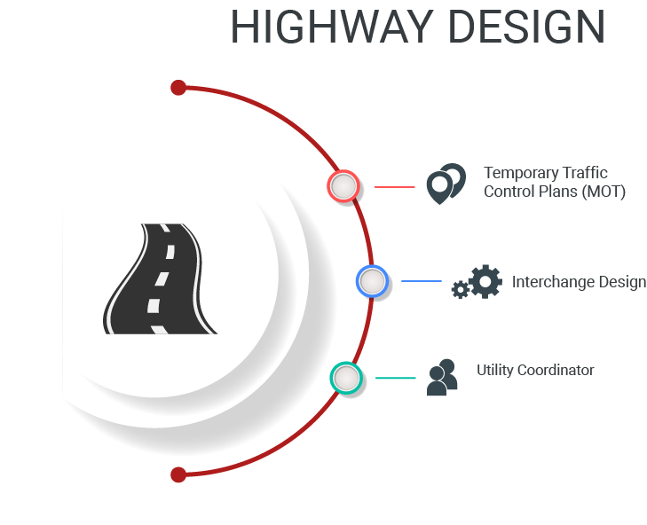 Temporary Traffic Controls Plans (MOT) , Interchange Design, Utility Coordinator